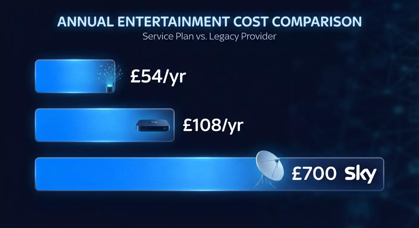 IPTV Main 12 Months UK – Best Value 2026 | IPTV Main 4K UK